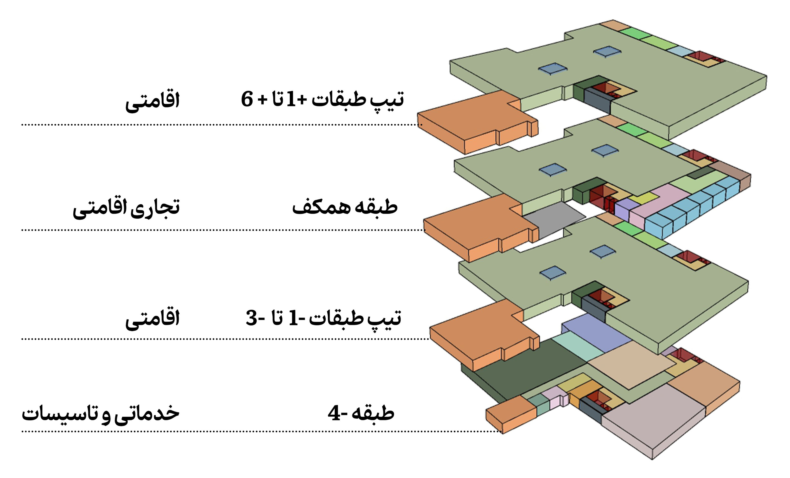 دیاگرام کاربری طبقات زائرسرا